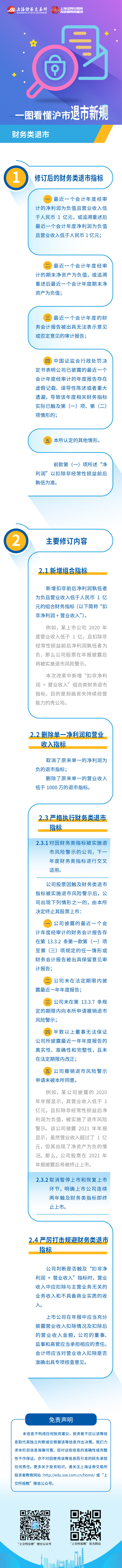 沪市退市新规第三篇：沪市退市新规之财务类退市.jpg