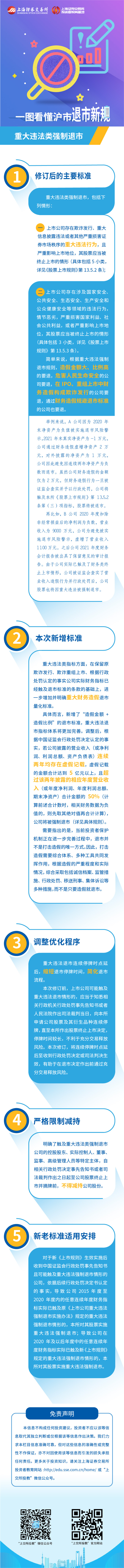 沪市退市新规第四篇：沪市退市新规之重大违法类强制退市.jpg